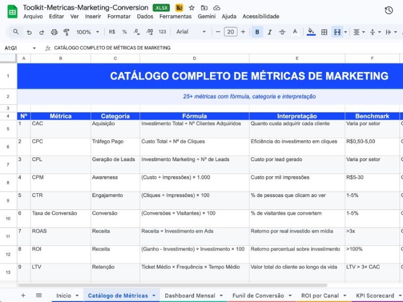 Métricas de Marketing